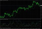 GBP/USD November 8, 2010